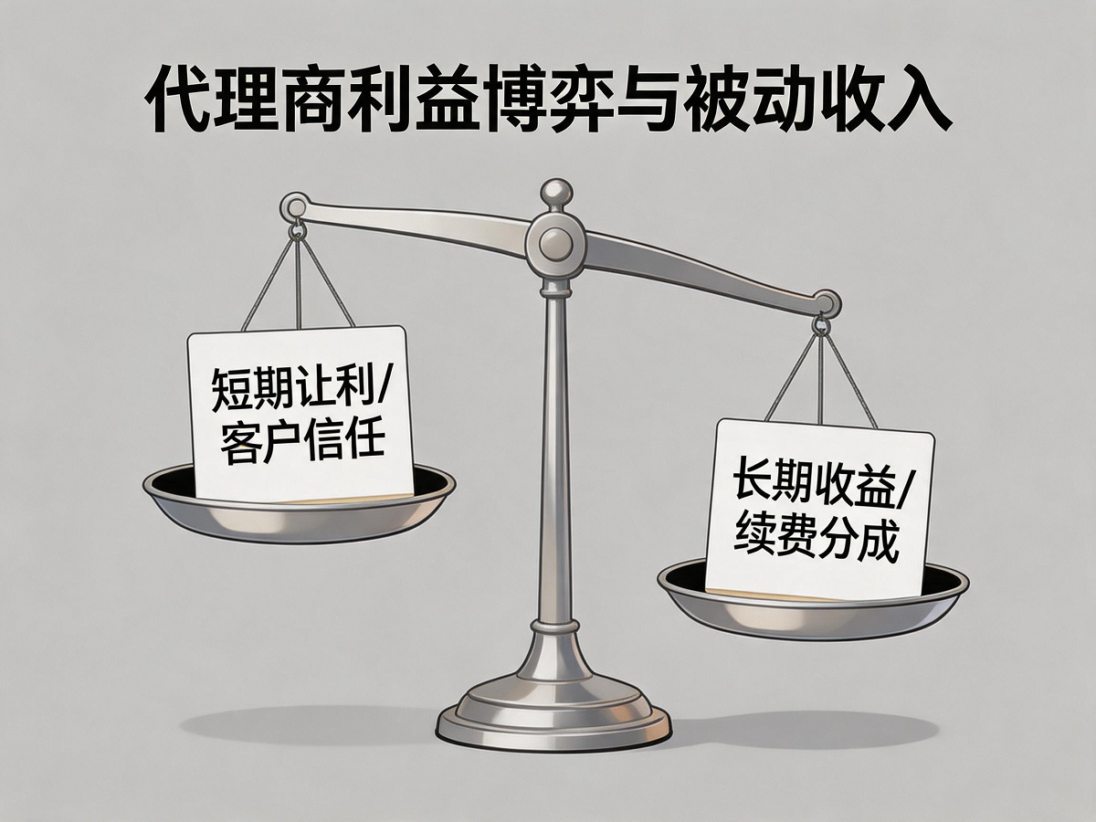代理商利益博弈与被动收入增长图