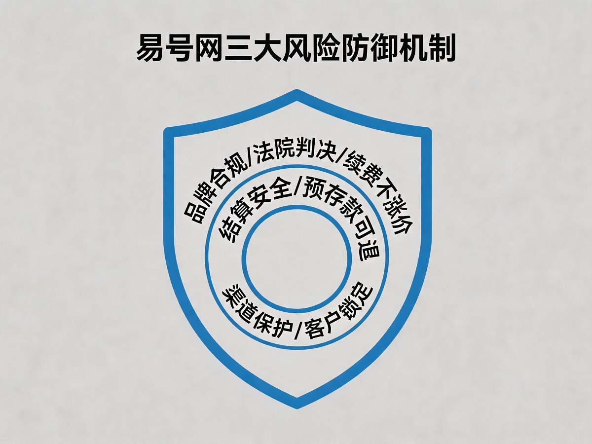 易号网三大风险防御机制图解