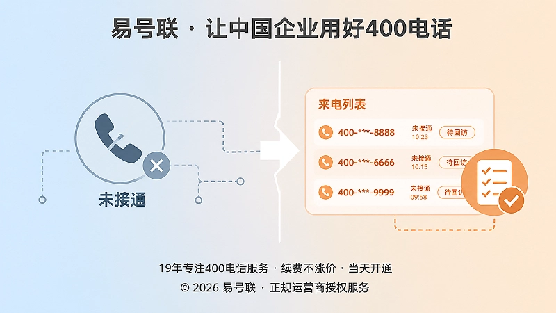 400电话未接来电从断点到可追踪流程的对比示意