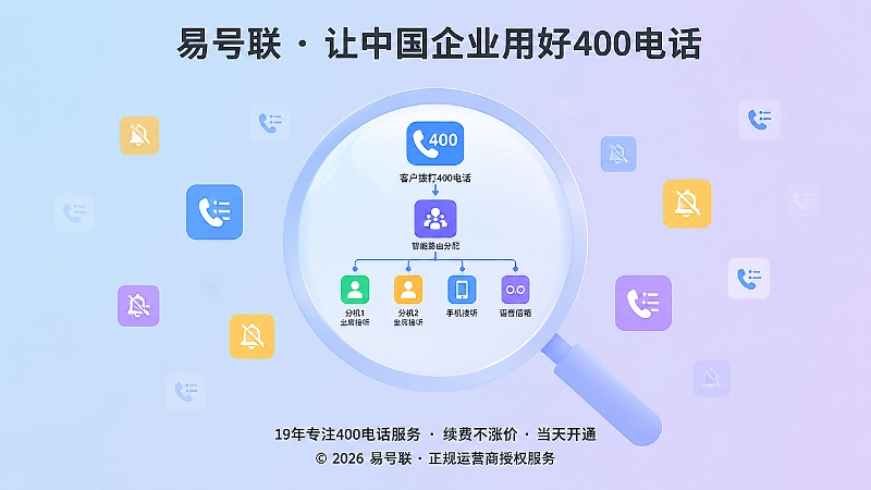 400电话功能配置核验聚焦示意图