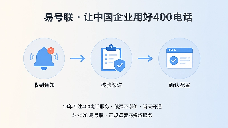 服务变更核验流程