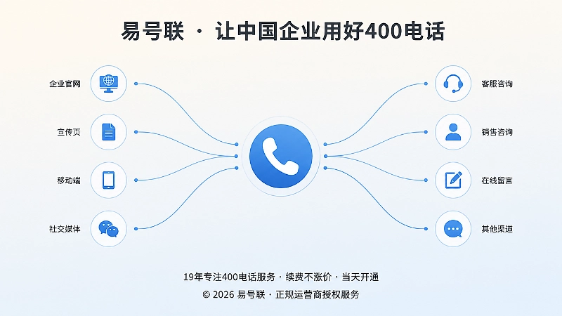 统一咨询入口示意