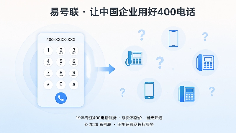 400电话咨询入口统一但回拨出口分散
