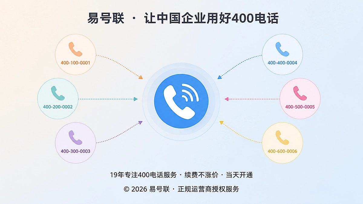 2026年400电话避坑指南：回拨号码漂移示意