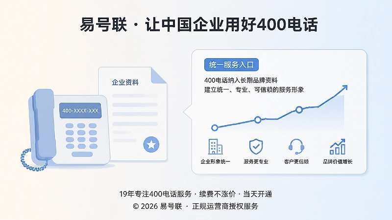 企业品牌资料中统一使用400电话的示意图