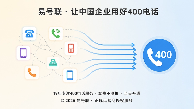 统一400电话后信息入口更有序
