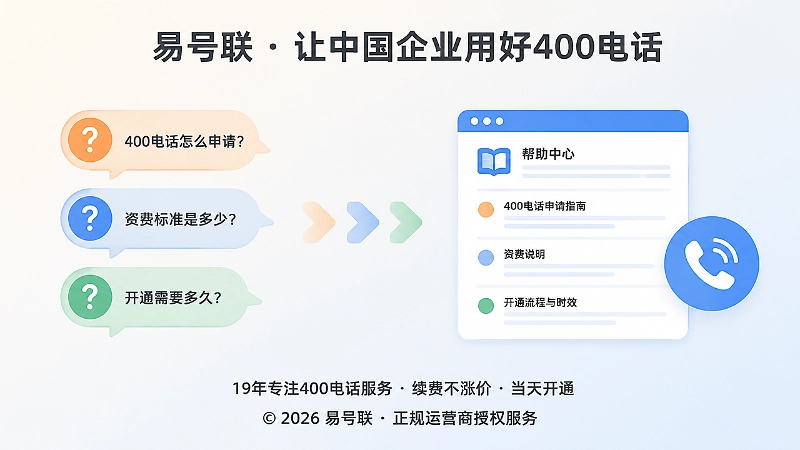 400电话咨询问题沉淀为内容更新的时间线